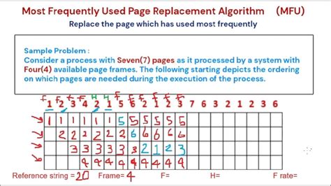 Image result for Mfu Page Replacement Algorithm in OS