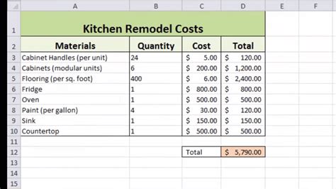Image result for Basic Excel Exercises for Beginners