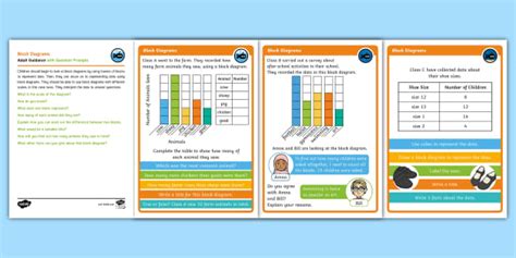 Image result for Year 2 Draw Block Graph