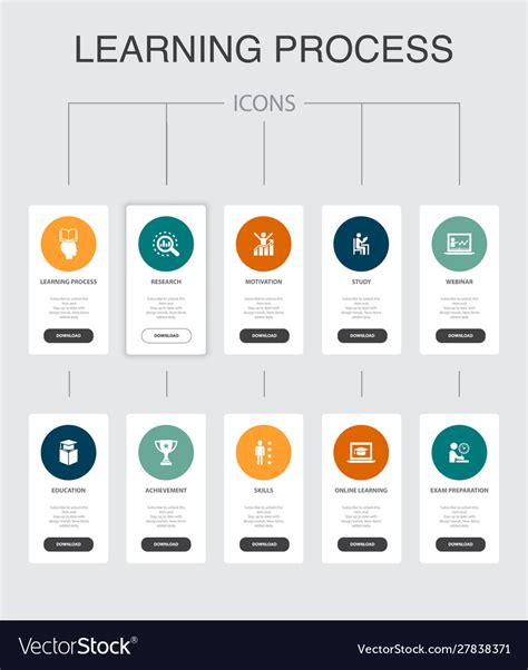 Learning Steps Design に対する画像結果
