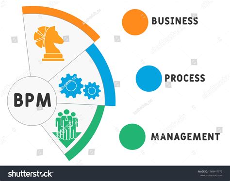 Image result for Process Chart BPM