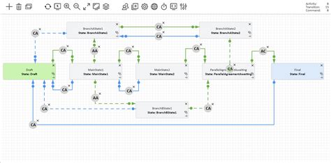 Image result for Approval Workflow of Series Vs. Parallel