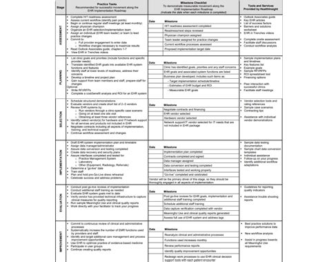 Toradh íomhá ar System Implementation Checklist