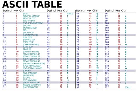 Unicode Table