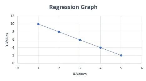 Image result for Dependent Variable Graph Examples