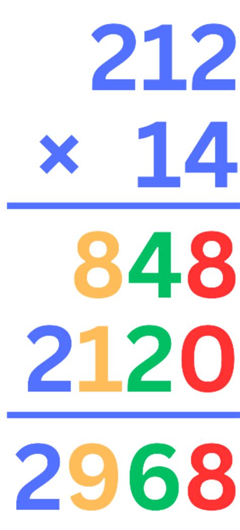 Image result for Long Column Multiplication