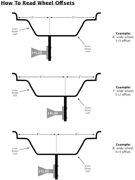 Résultat d’images pour ATV Lug Pattern Chart