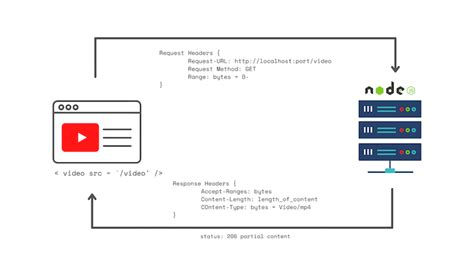 Toradh íomhá ar Stream Camera in Node.js