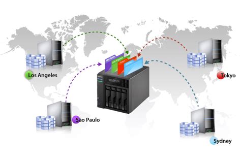 Rsync Backup Server Logo に対する画像結果