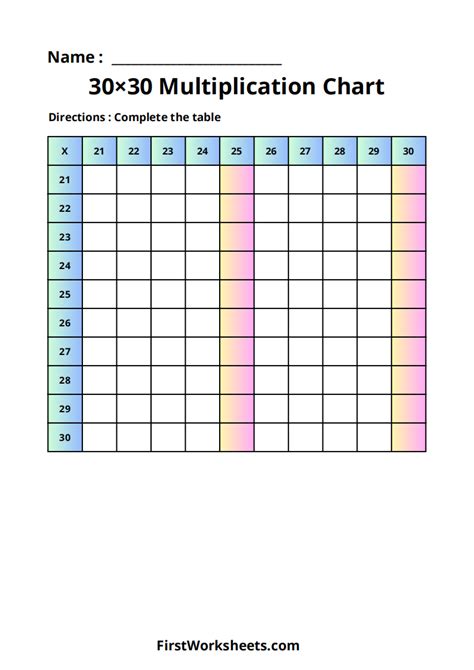 Image result for Multiplication Table Chart 30X30
