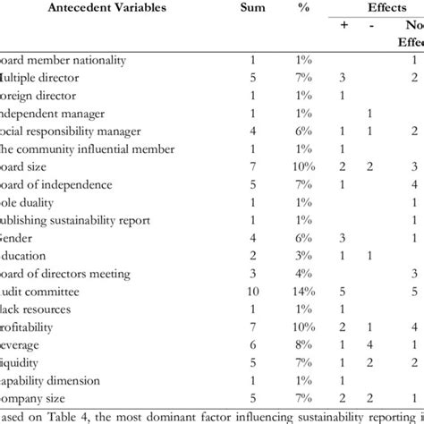 Image result for Antecedent Variable in Research