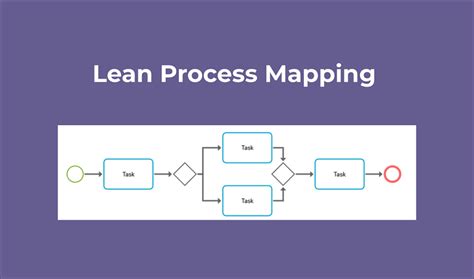 Image result for Lean Value Stream Mapping