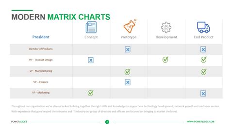 Image result for Editable Matrix Chart