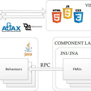 Image result for High Level Software Diagram