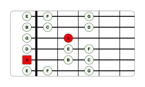Image result for Major Scale Guitar Lesson