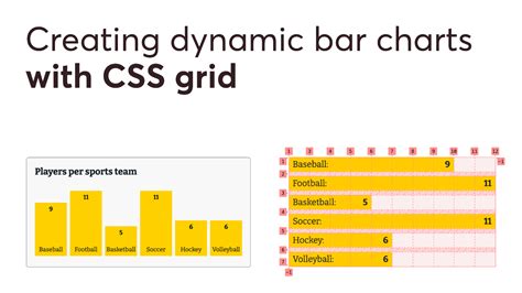 Image result for HTML CSS Bar Graph