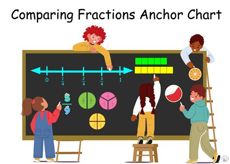 Toradh íomhá ar Fractions Using Arrays