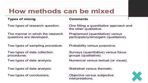 Image result for Example of Research Design Using Mixed Method