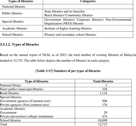 Image result for Types of Library Classification Systems