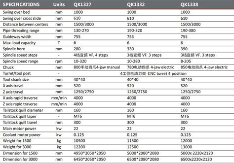 Image result for Pipe Threading Machine Data Sheet