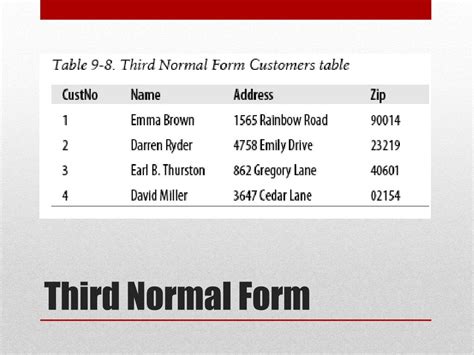 Image result for Third Normal Form