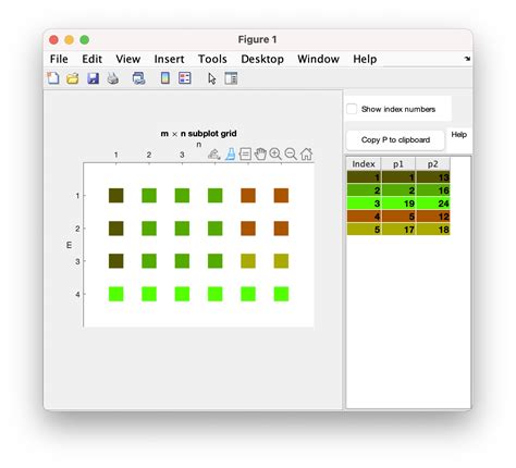 Image result for Script MATLAB Subplot