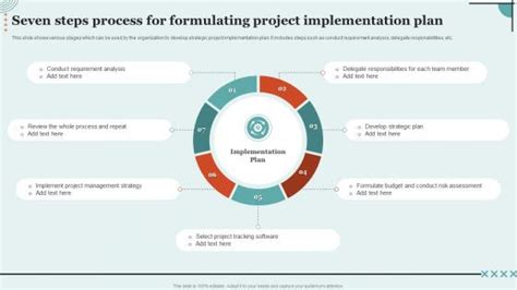 Image result for Steps for Implementation