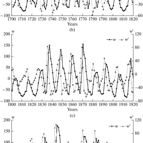 Toradh íomhá ar Evolution of Numbers