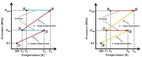 Compression Processes に対する画像結果