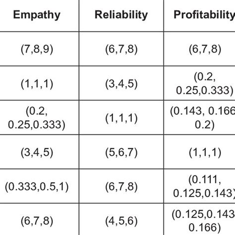 Image result for CMS Comparison Matrix