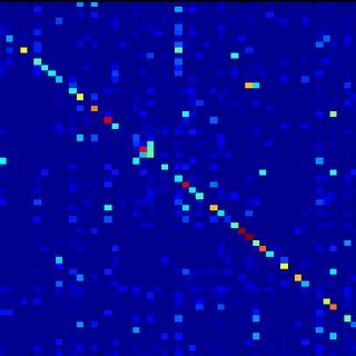 Image result for Event Classification Matrix