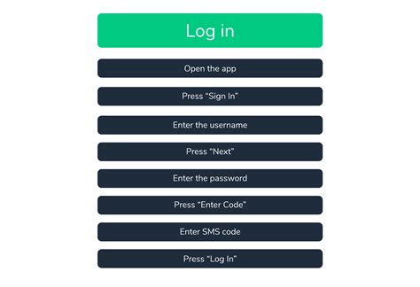 User Story Flowchart に対する画像結果