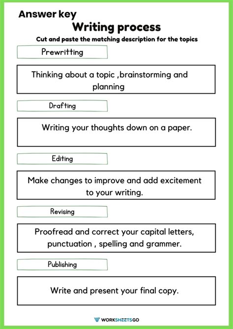 Image result for Class 7 Process Writing Worksheet
