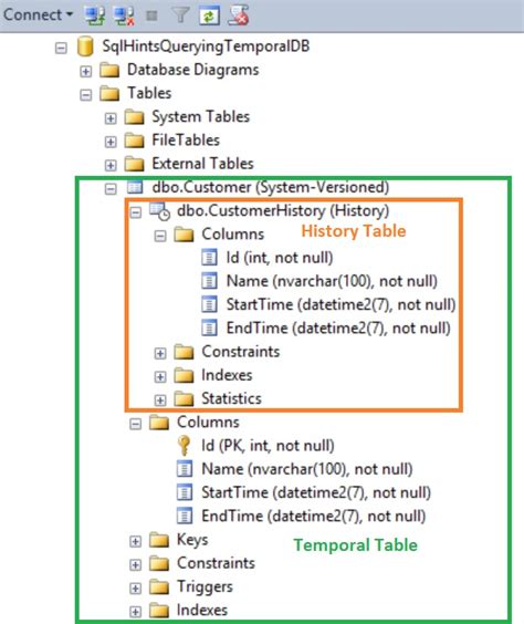 Image result for Show Table Syntax