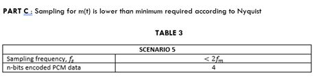 Résultat d’images pour PCM Modulation in Simulink with Values