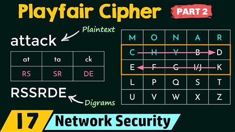 Afbeeldingsresultaten voor Playfair Cipher Encrypt