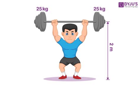 Image result for Work Examples Physics