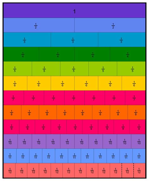 نتيجة الصورة لـ Math Equivalent Fractions Chart