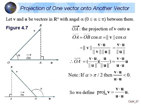 Vector Equation Linear Algebra に対する画像結果
