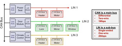 Image result for Front Panel Lin