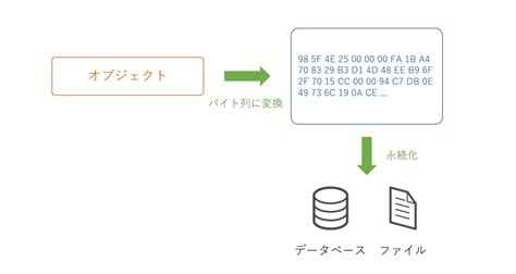 Image result for Serializefield