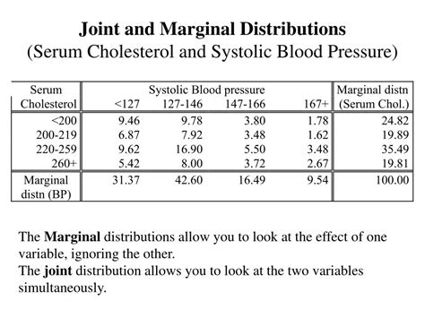 Image result for 3-Way Log Linear Model