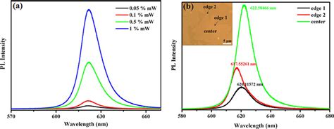 Image result for PL Spectroscopy Schematic/Diagram HD
