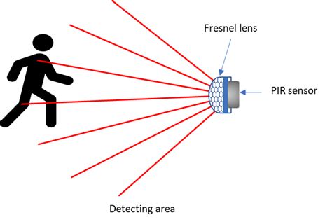 Image result for Passive IR Sensor Example