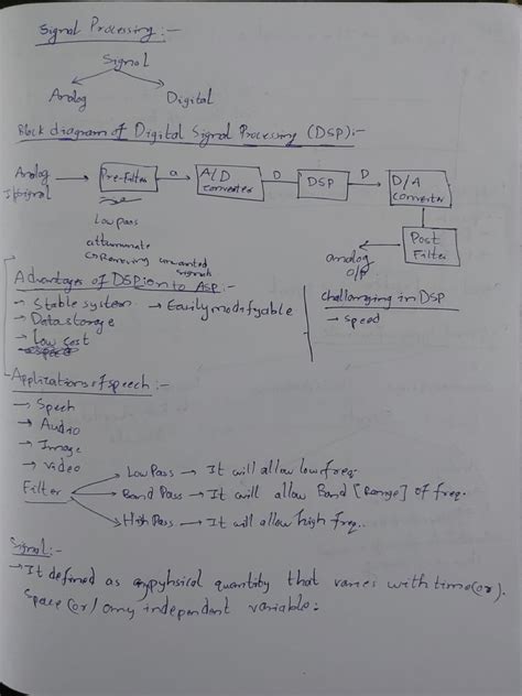Image result for Statistical Signal Processing PDF