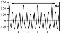 Image result for Fundamental Frequency Python