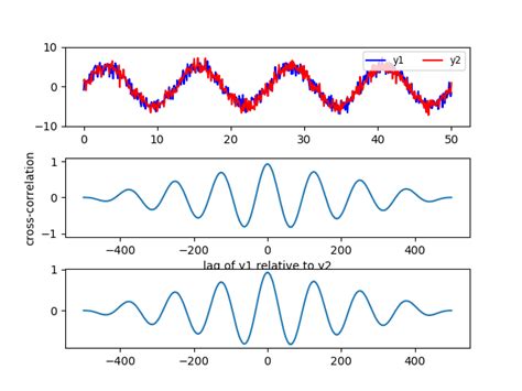 Toradh íomhá ar Python Lag Correlation 2Dfigure