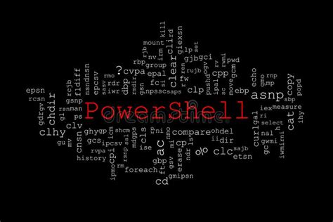 Toradh íomhá ar PowerShell Commands Background
