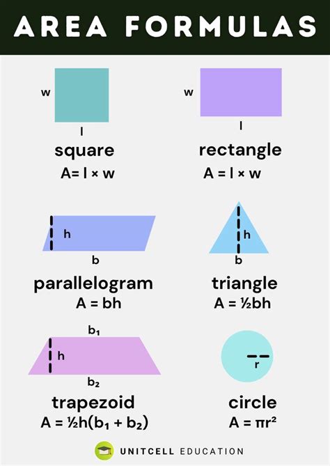 Image result for Area Calculation Formula