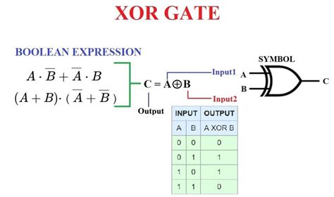 Afbeeldingsresultaten voor Xor Boolean Algebra
